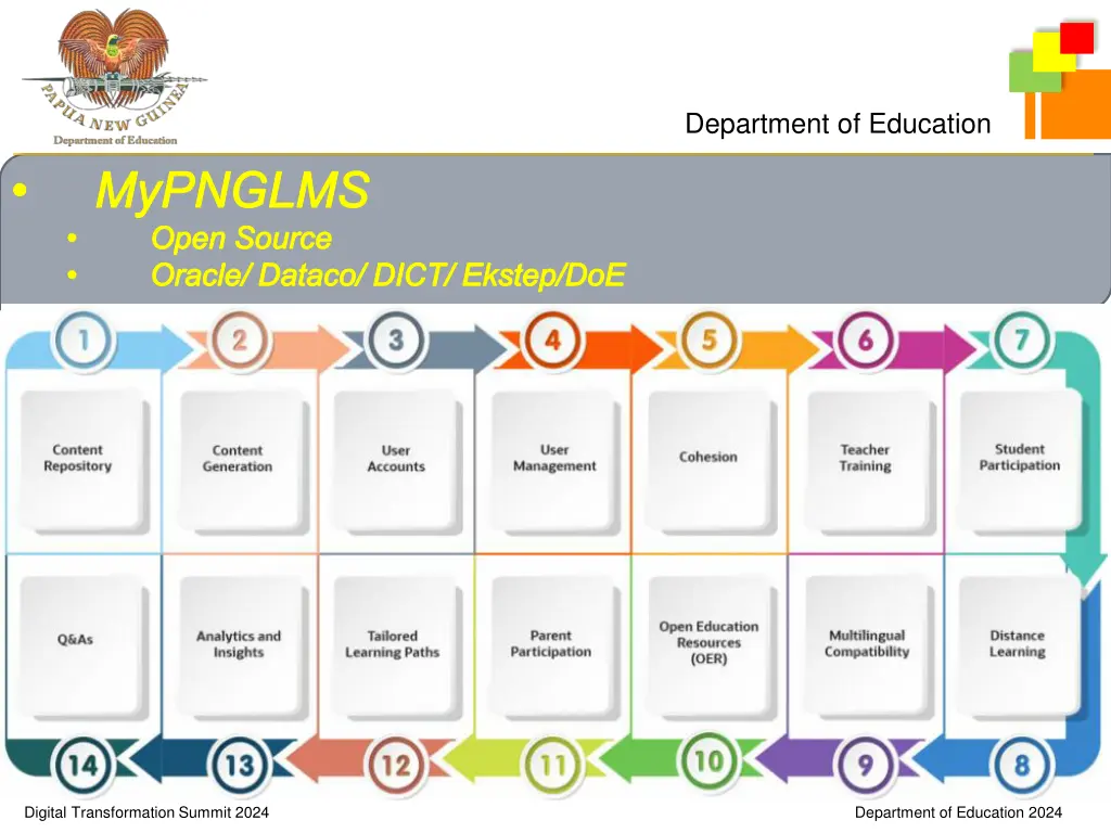 department of education 4