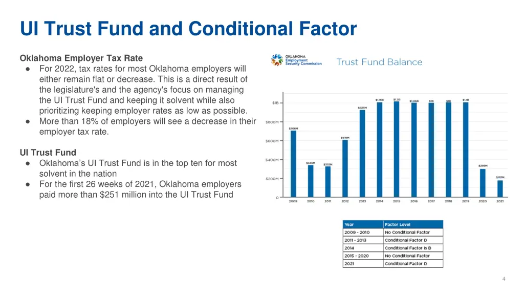ui trust fund and conditional factor