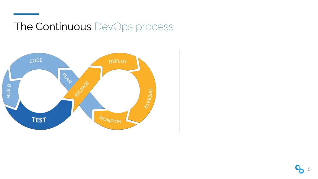 the continuous devops process