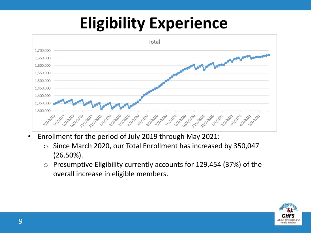 eligibility experience