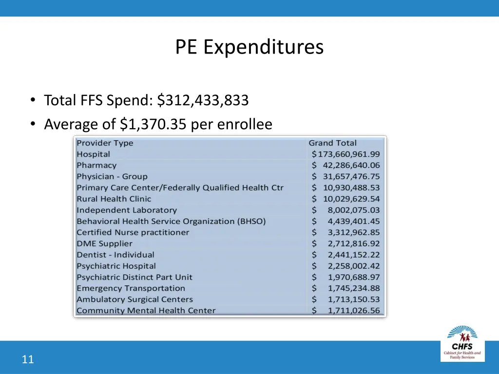 pe expenditures