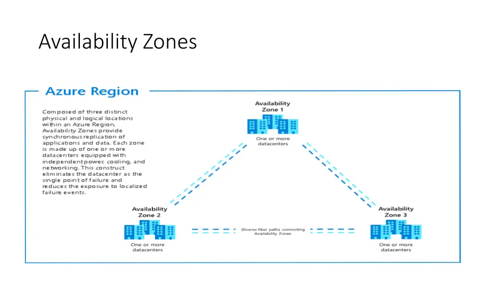 availability zones 1