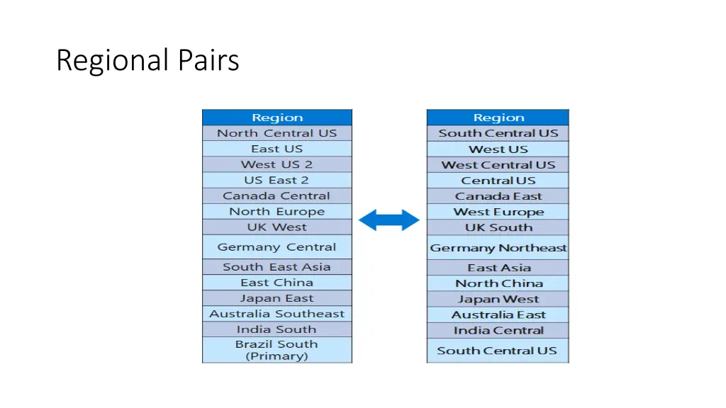 regional pairs