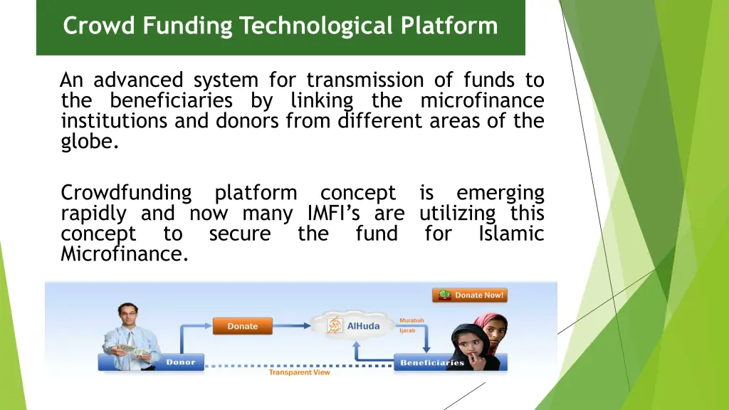 crowd funding technological platform