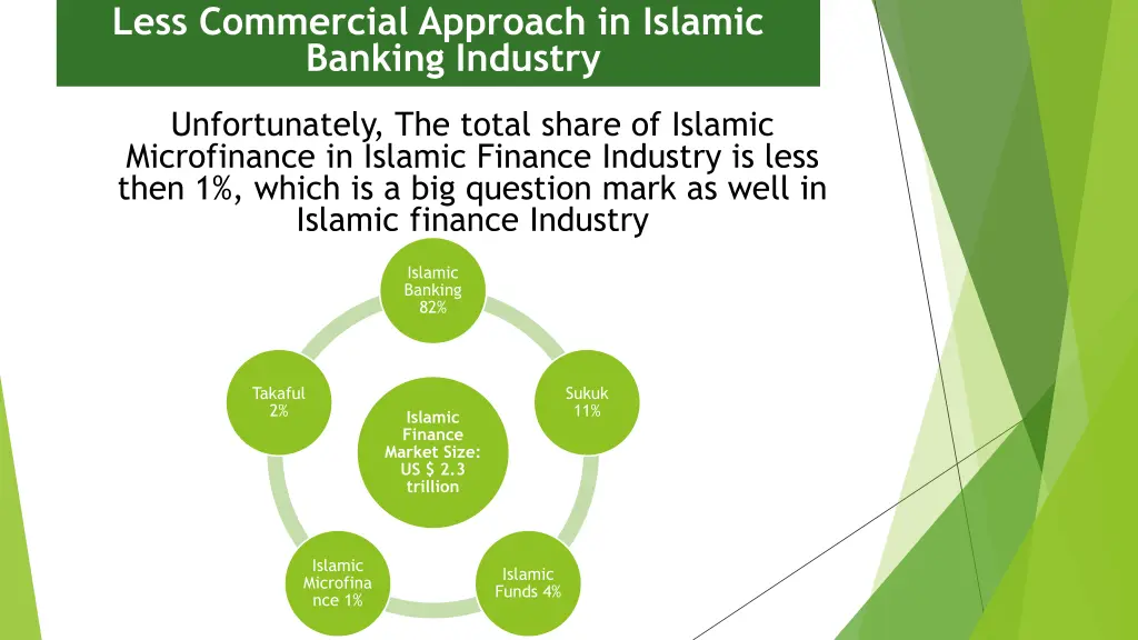 less commercial approach in islamic banking