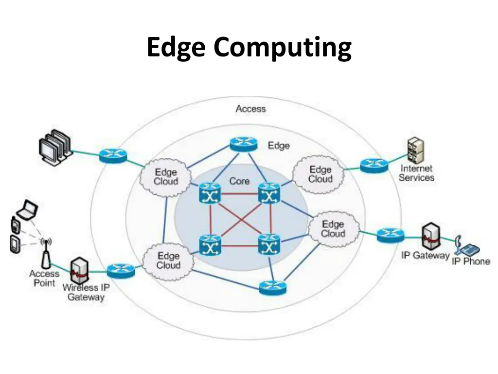 edge computing