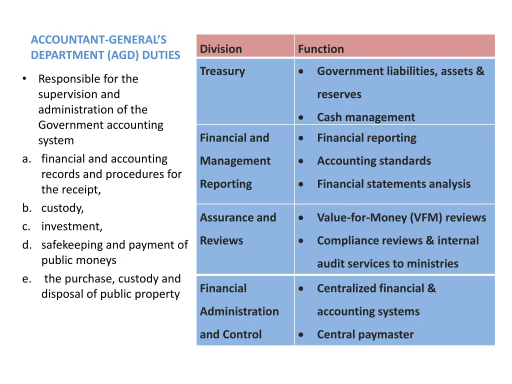 accountant general s department agd duties