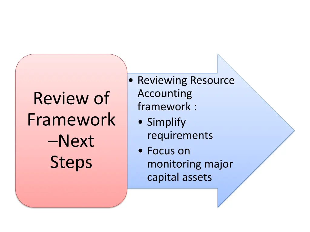reviewing resource accounting framework simplify