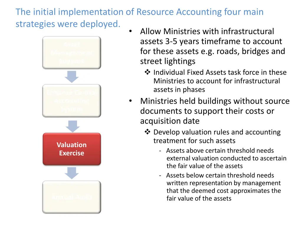 the initial implementation of resource accounting 2