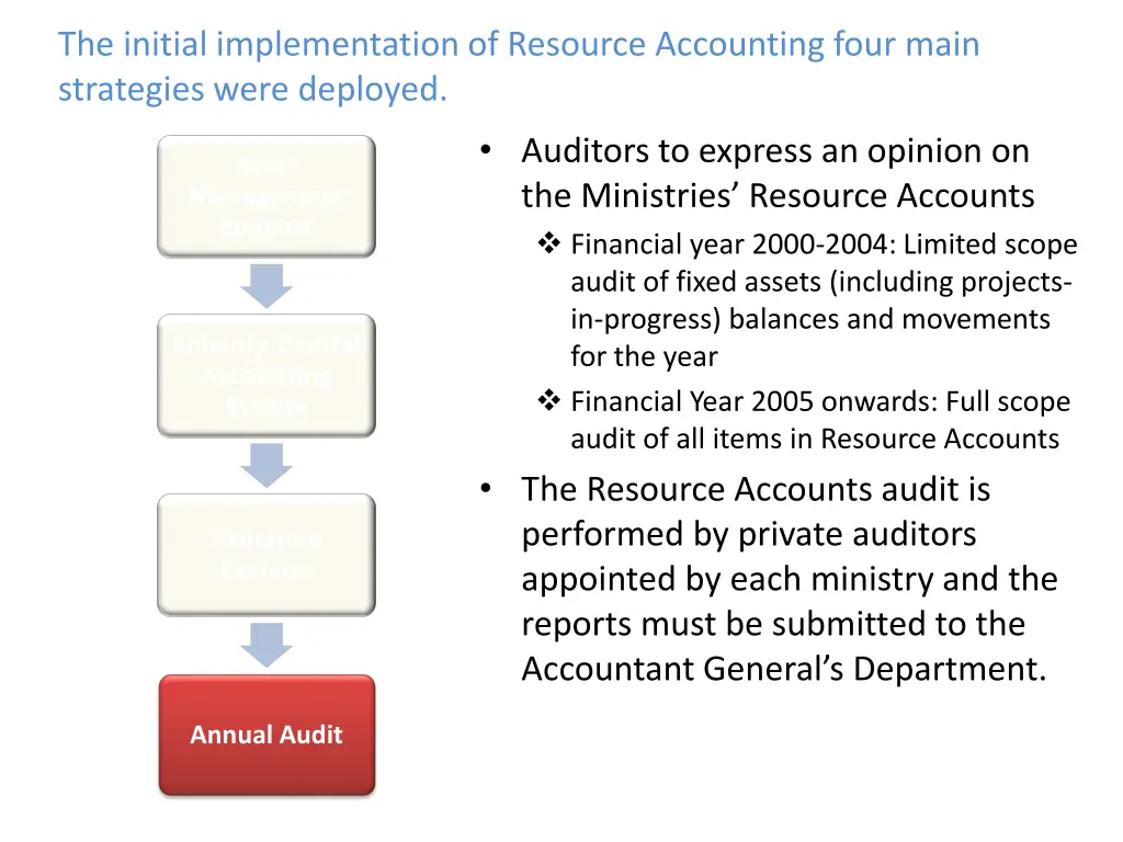 the initial implementation of resource accounting 3
