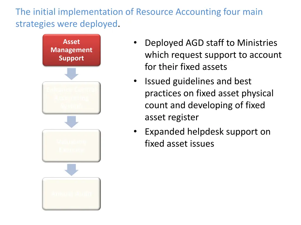 the initial implementation of resource accounting