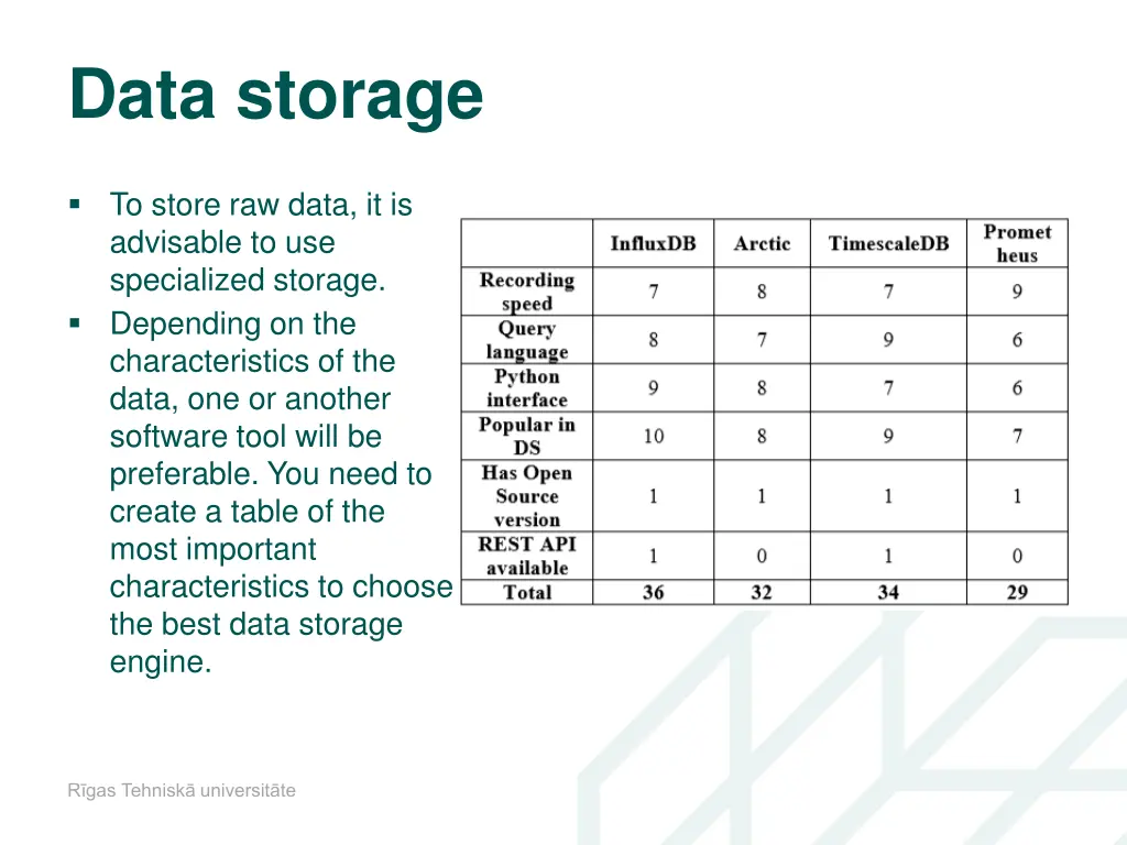 data storage