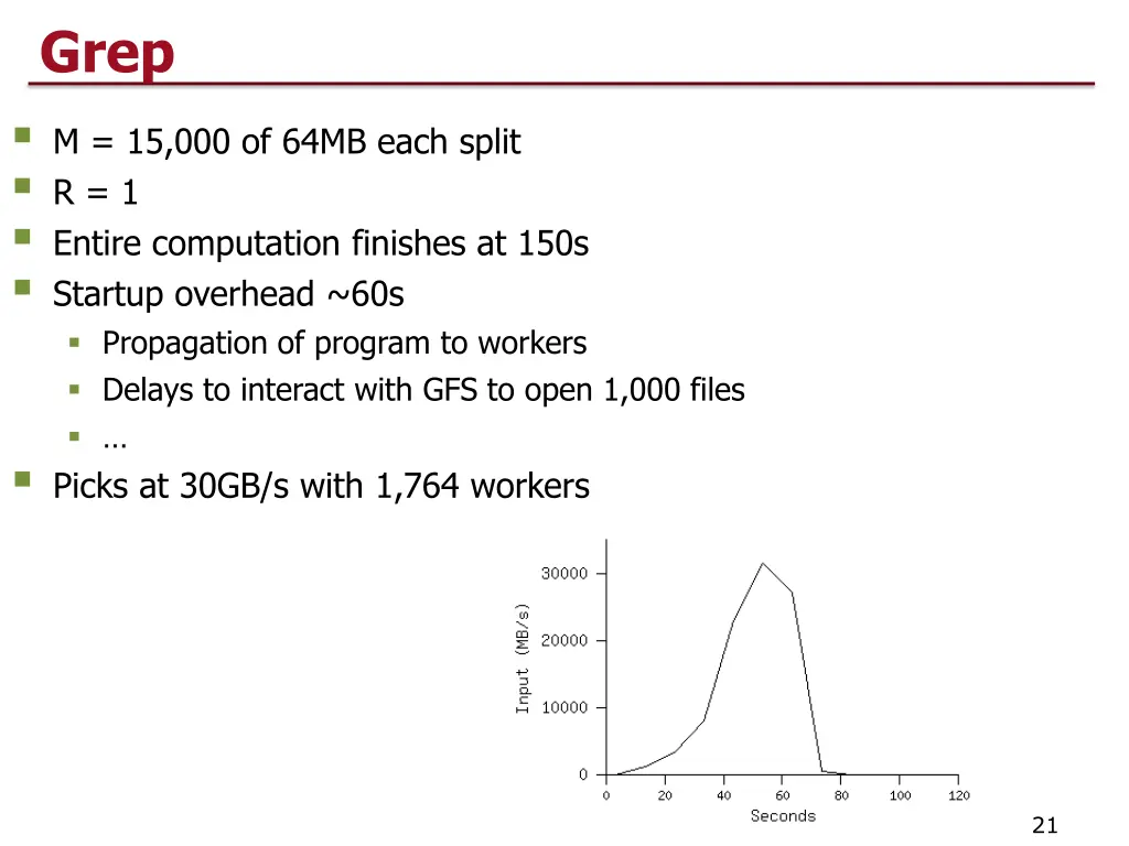 grep m 15 000 of 64mb each split r 1 entire