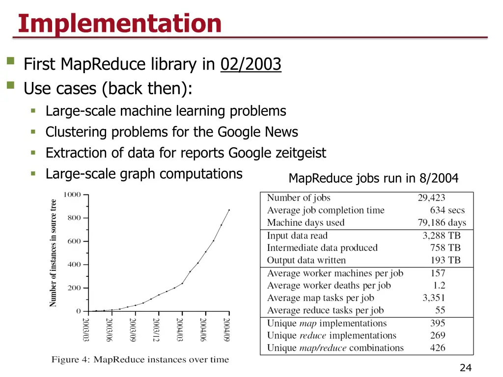 implementation first mapreduce library in 02 2003