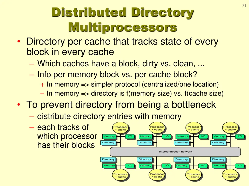 distributed directory multiprocessors directory