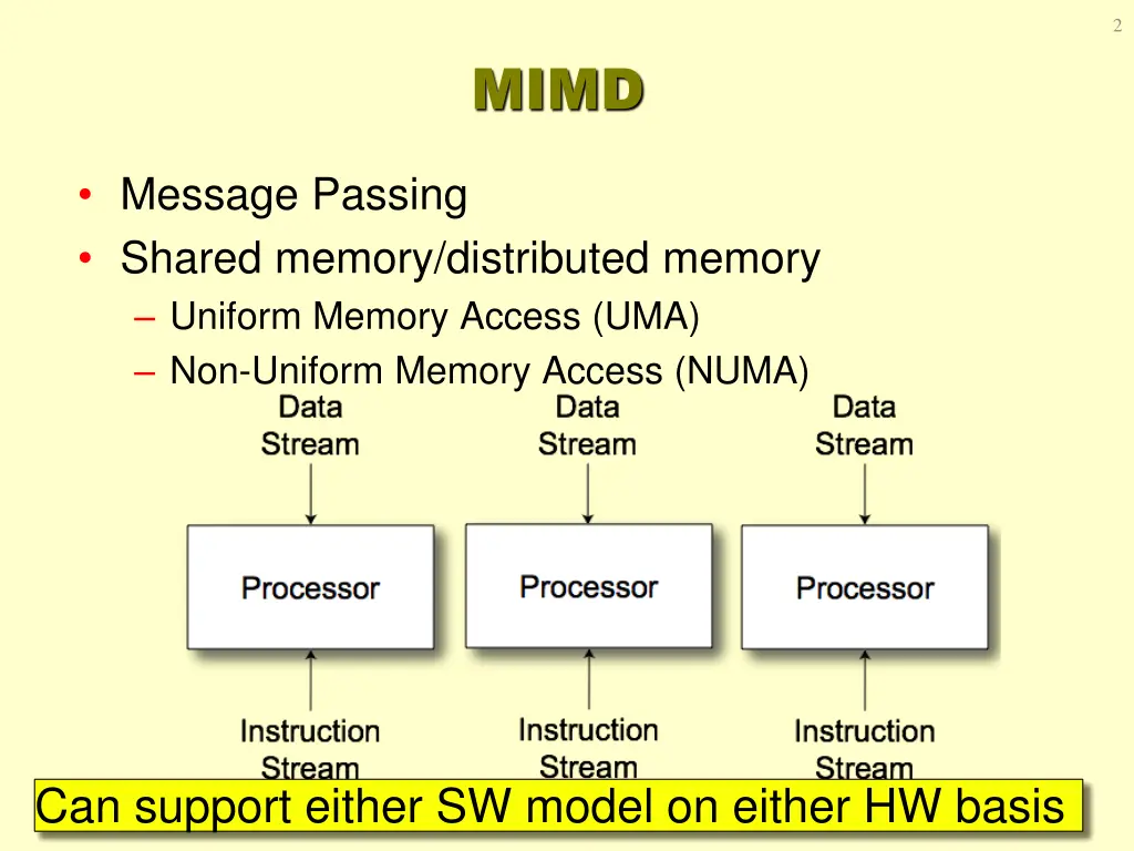 slide2