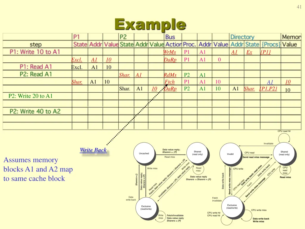slide41