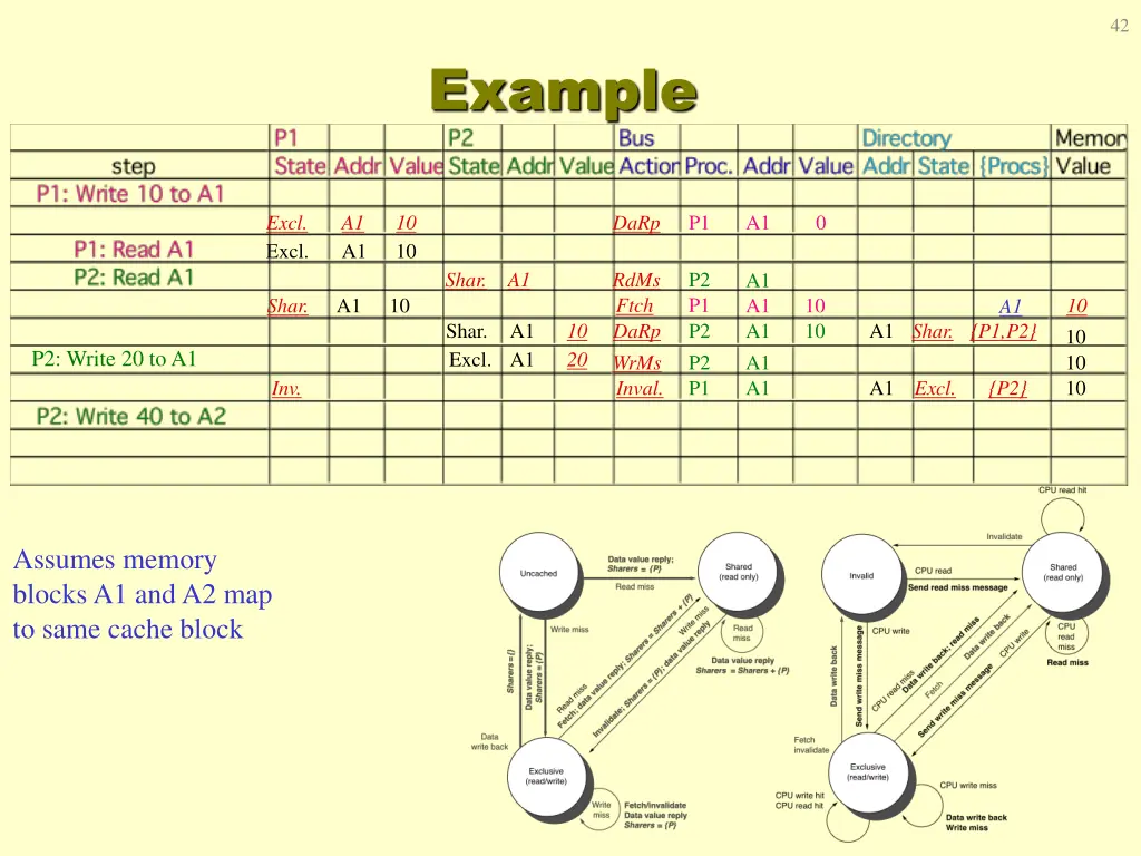 slide42