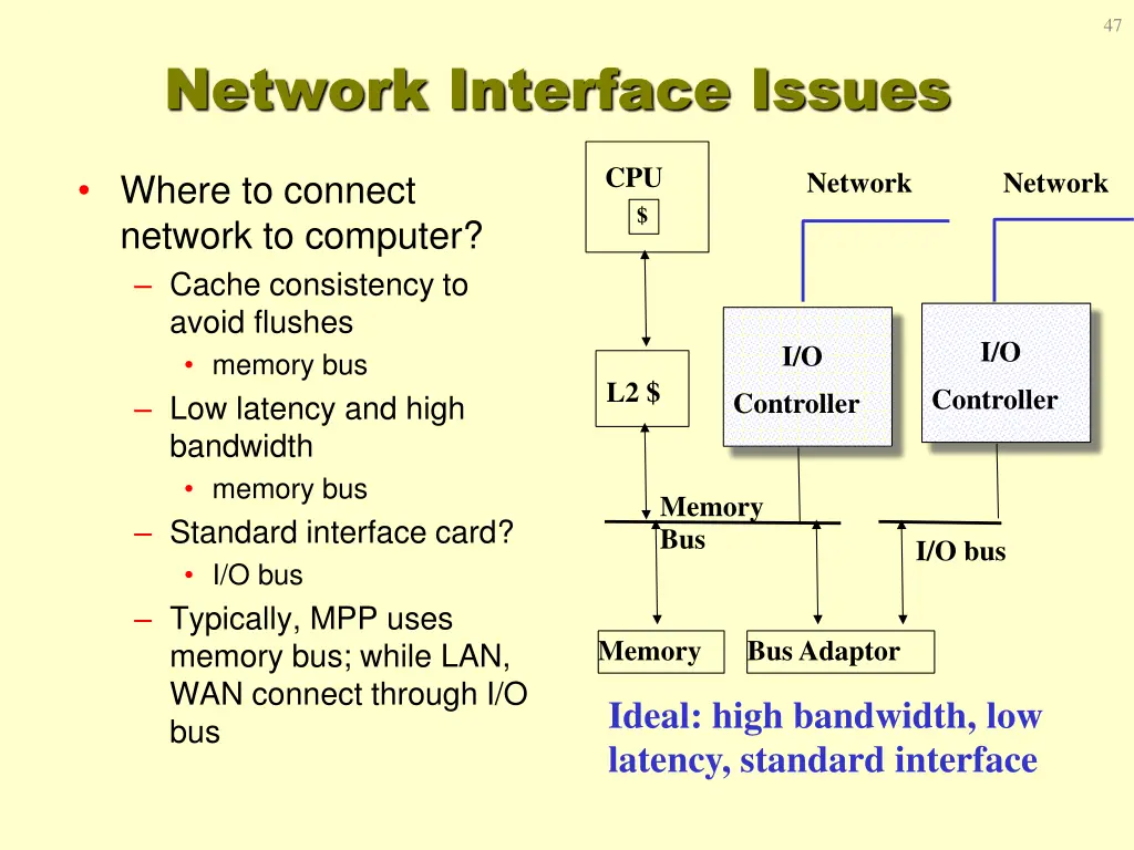 slide47