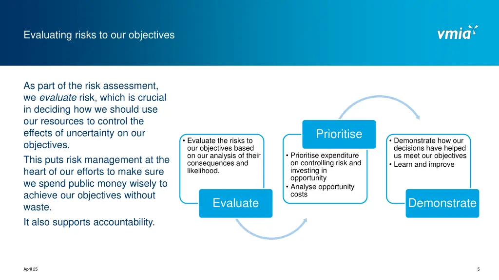evaluating risks to our objectives