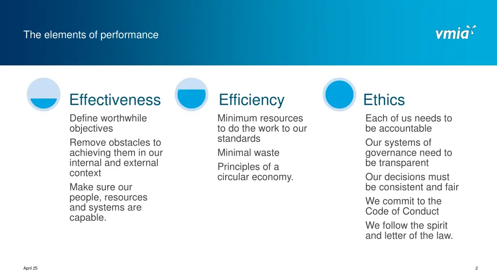 the elements of performance