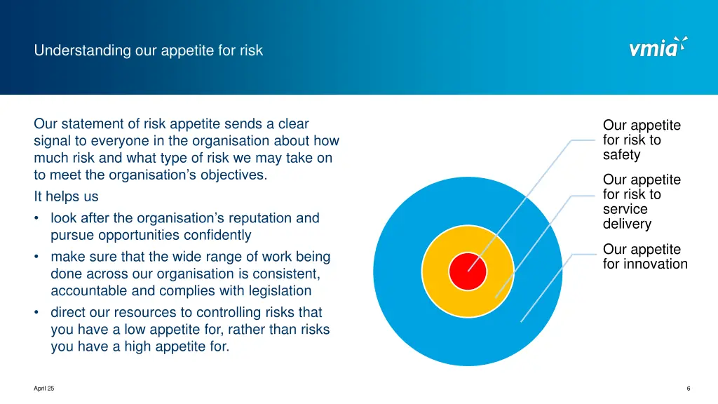 understanding our appetite for risk
