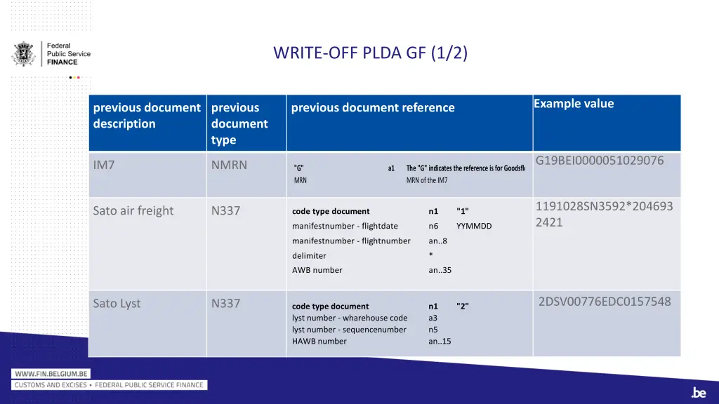 write off plda gf 1 2