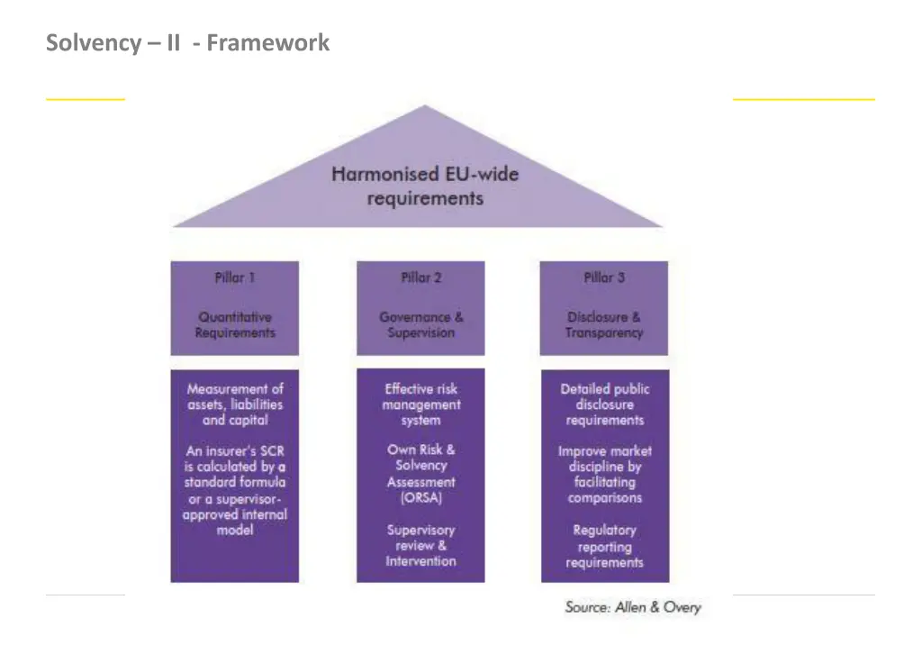 solvency ii framework