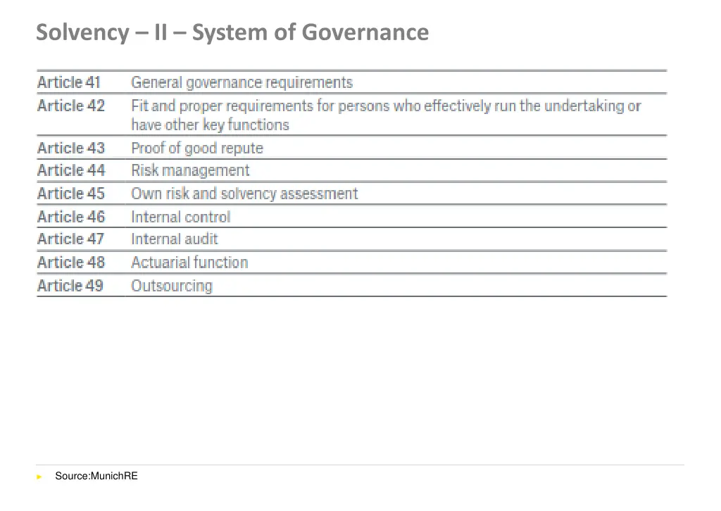 solvency ii system of governance