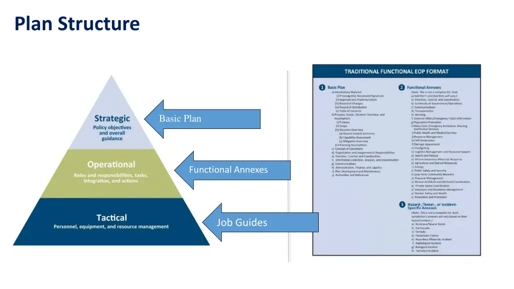 plan structure