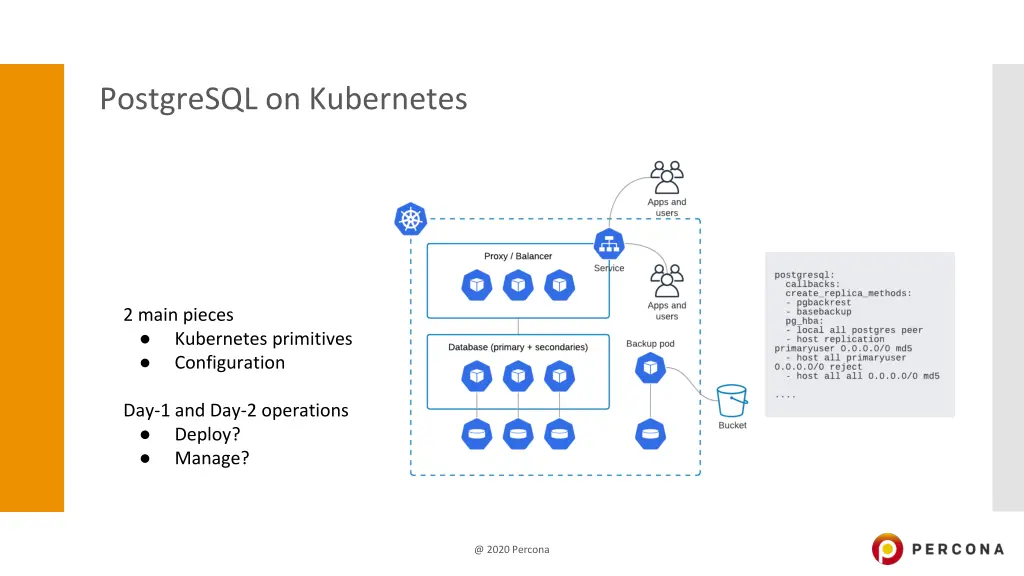 postgresql on kubernetes