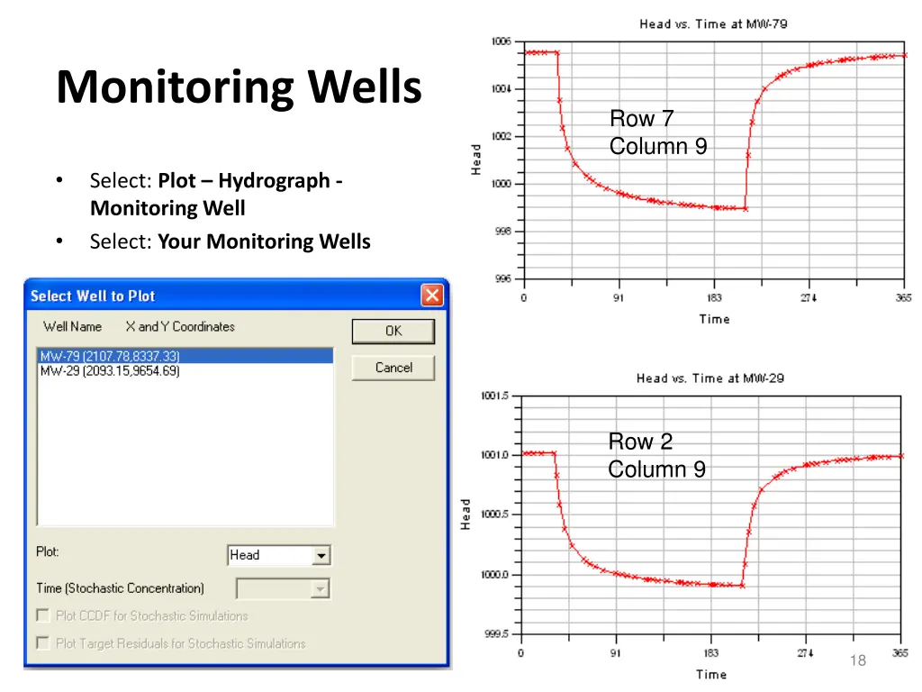 monitoring wells 1