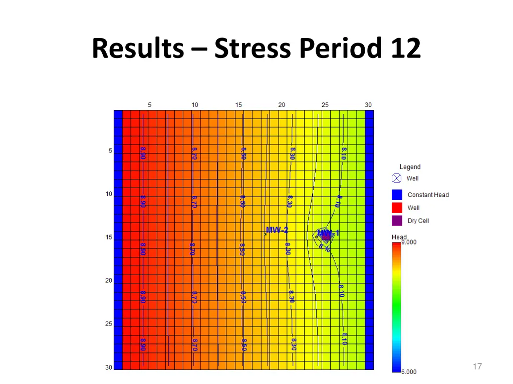 results stress period 12