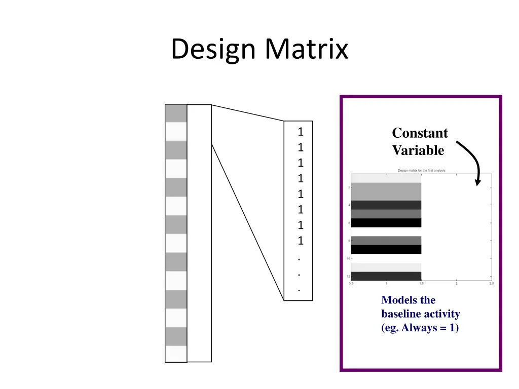 design matrix 2
