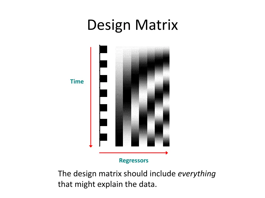design matrix 3