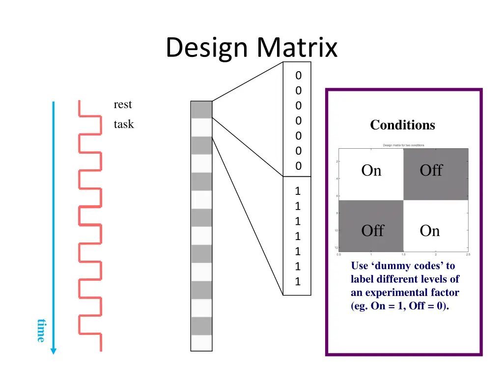 design matrix
