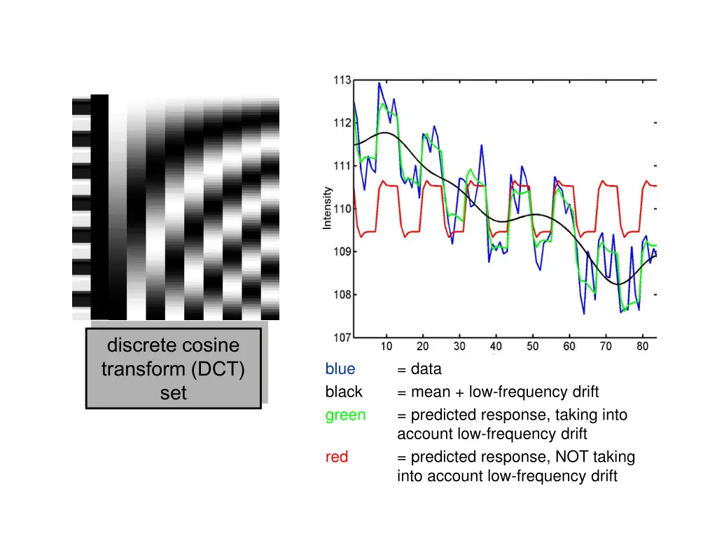 discrete cosine transform dct set