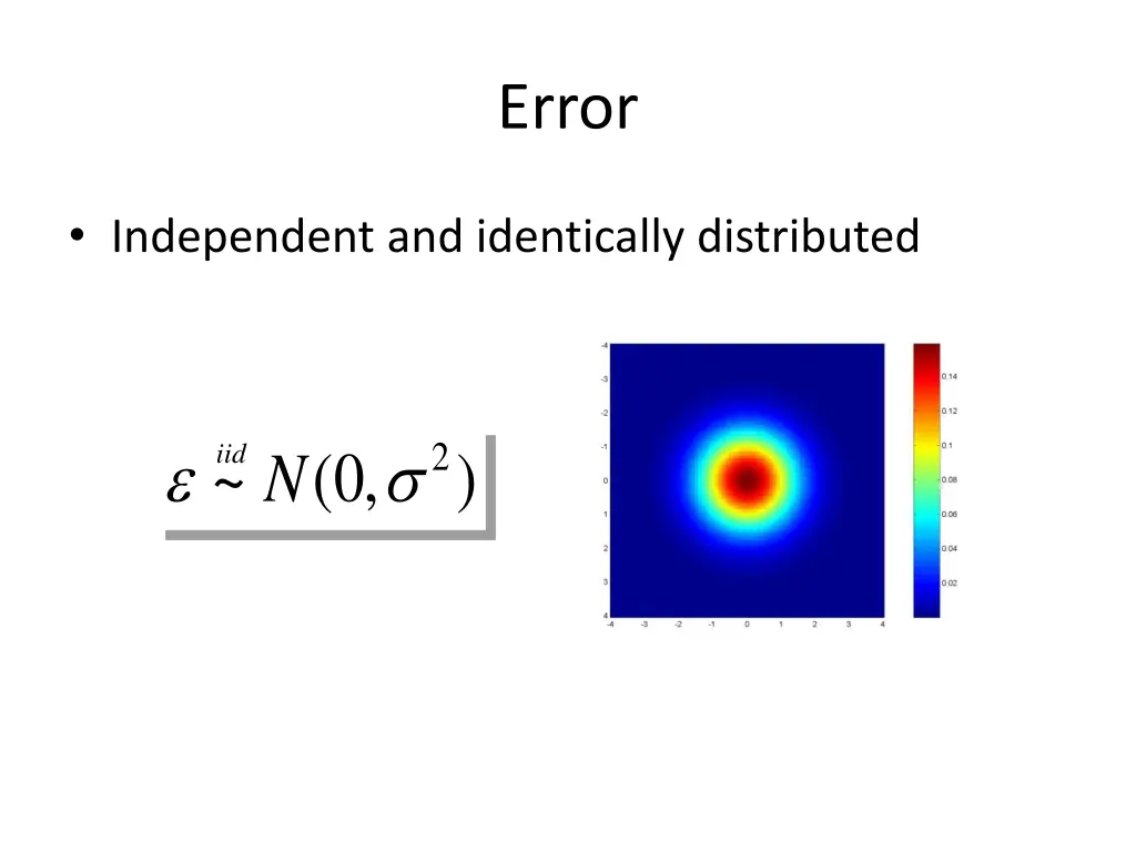 error