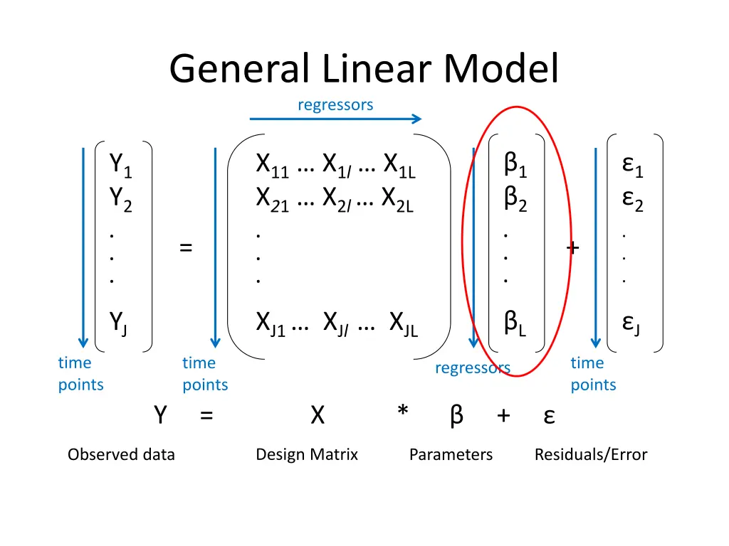 general linear model regressors 1