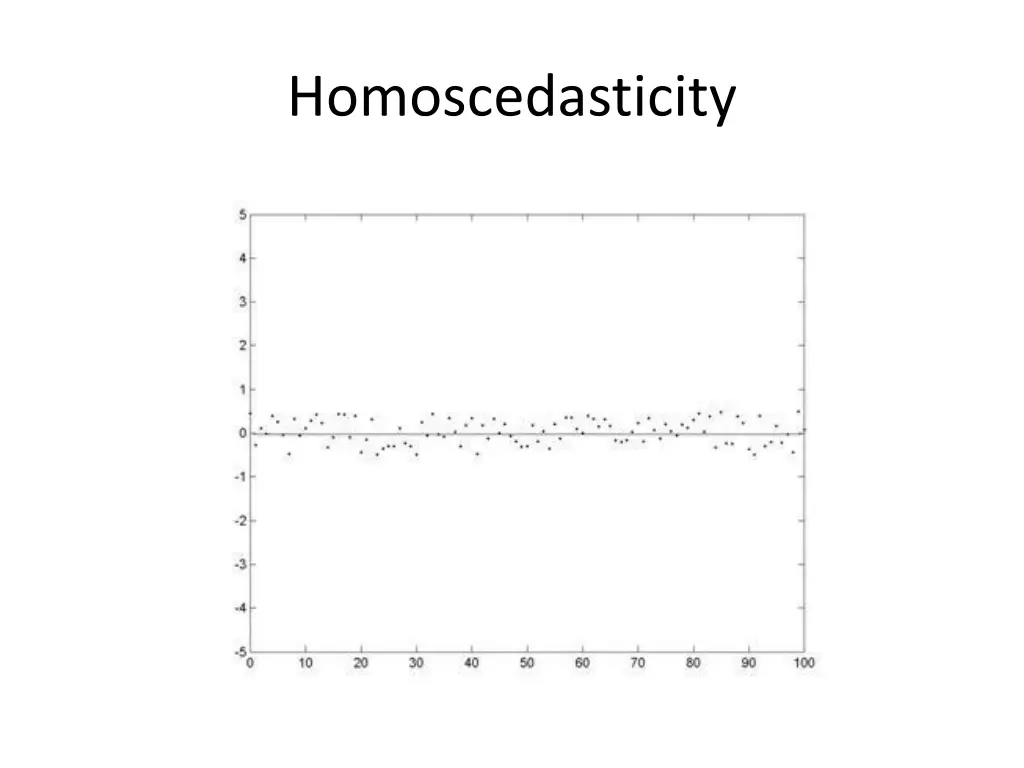 homoscedasticity