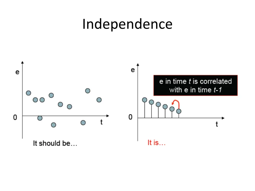 independence