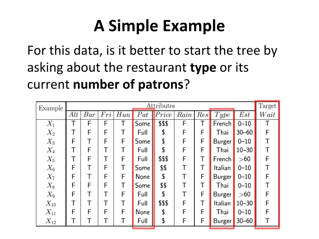 a simple example