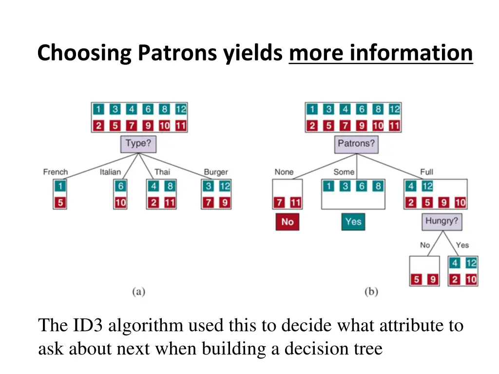 choosing patrons yields more information