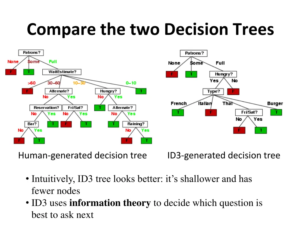 compare the two decision trees