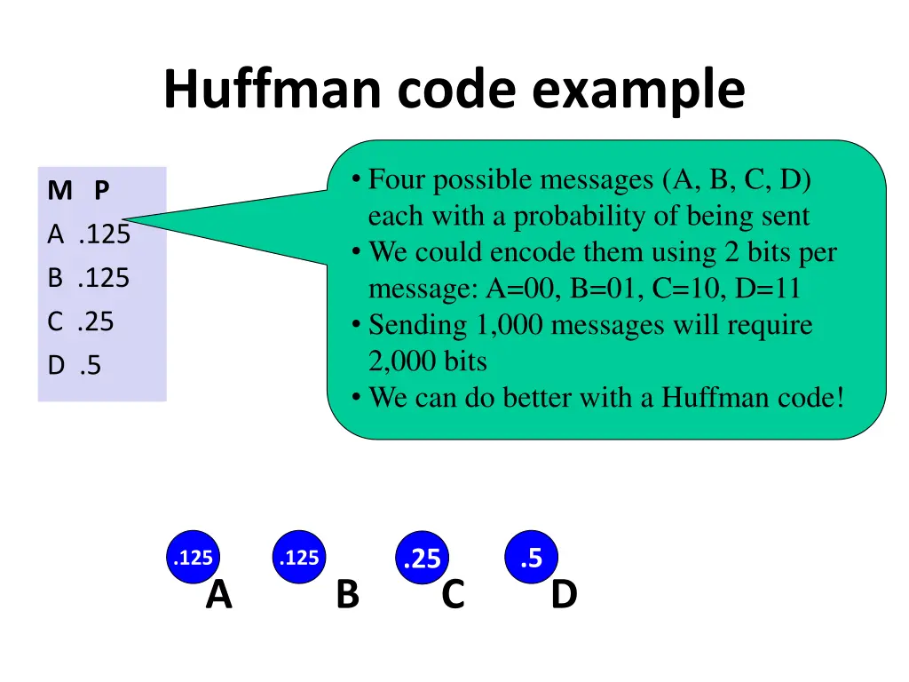 huffman code example