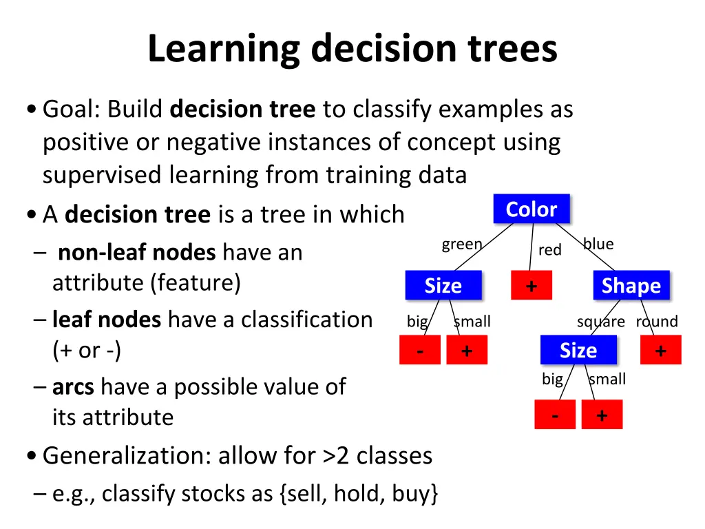 learning decision trees