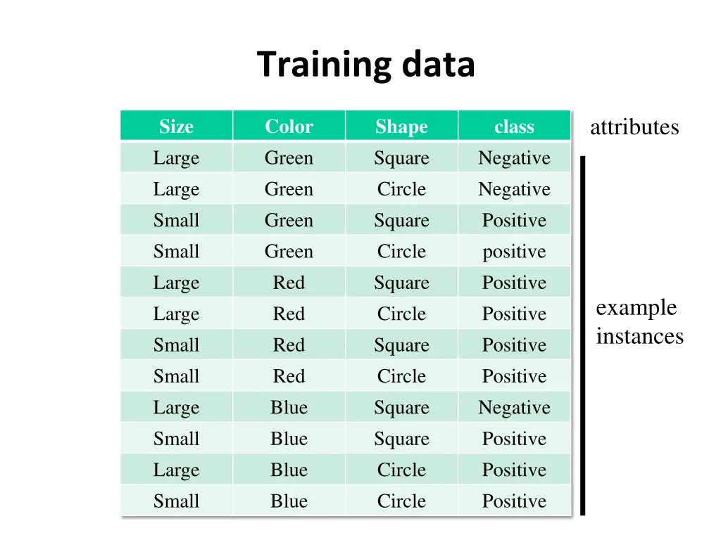 training data