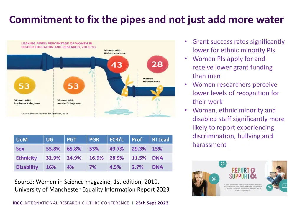 commitment to fix the pipes and not just add more