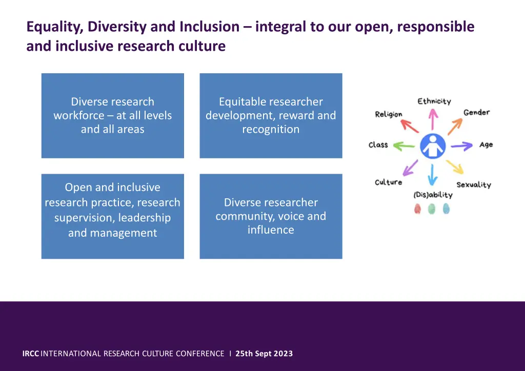 equality diversity and inclusion integral