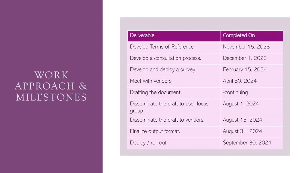 deliverable deliverable